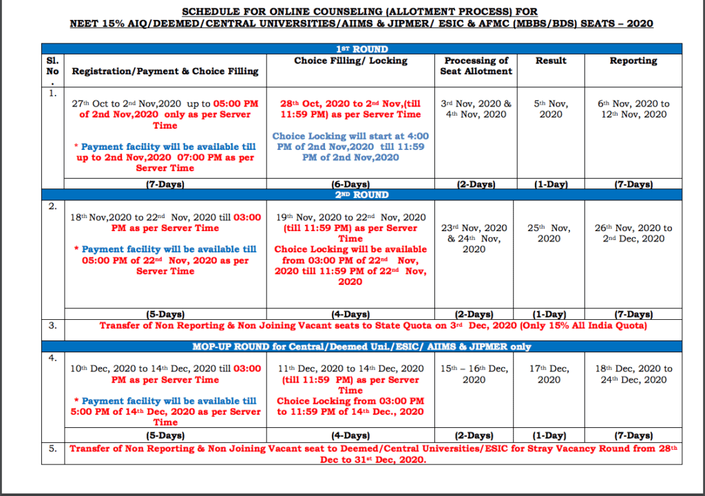 mbbs-bds-admissions-2020-mcc-releases-neet-counselling-schedule